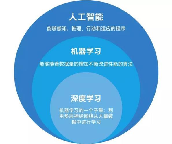 大数据挖掘与机器学习 机器学习端到端场景  第1张