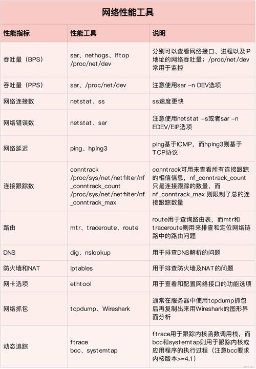linux各种性能工具