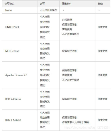 用通俗易懂的语言来解释开源软件各种协议的区别