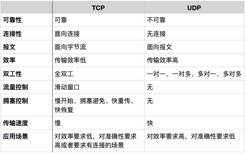 用通俗易懂的语言来解释开源软件各种协议的区别