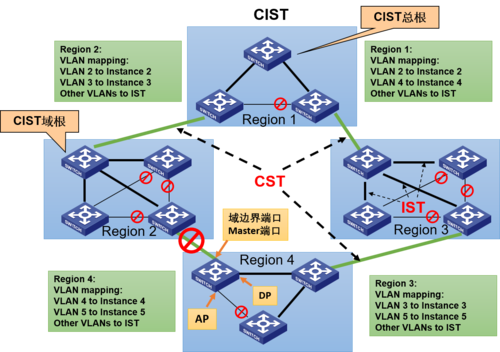 SRTP + RTCP + SCTP