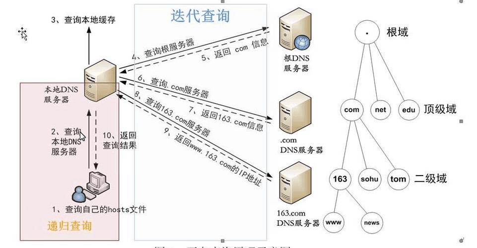 阿里云服务器地址在哪散热