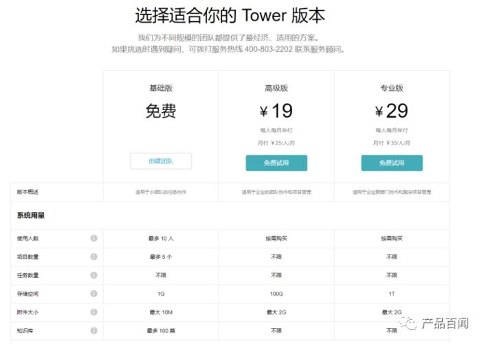 云服务器付费方式有哪些