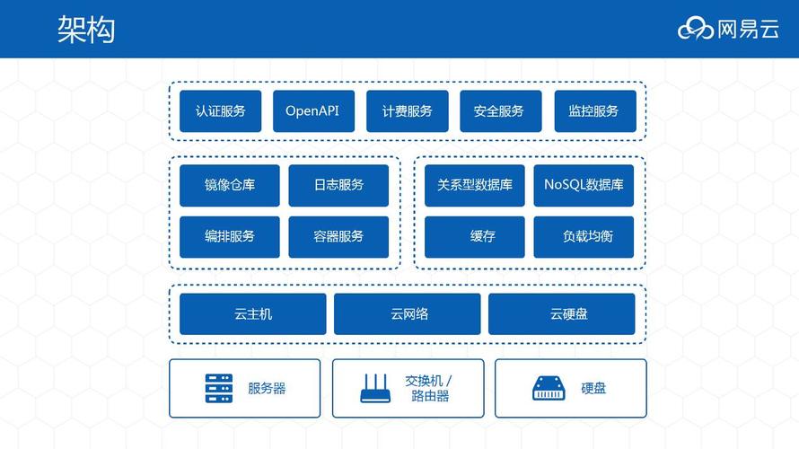 云平台需要架构服务器么