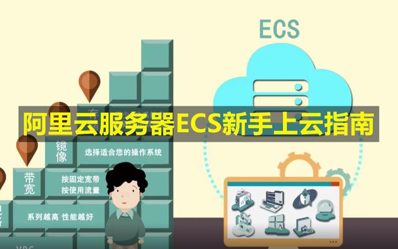 创建云服务器ecs