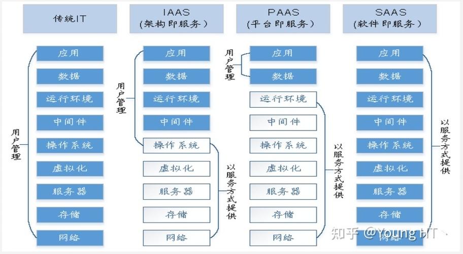 云服务器运行机制