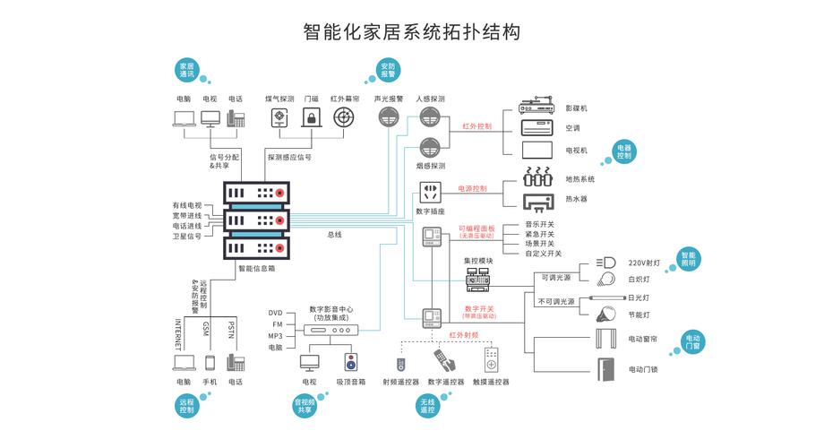 家庭云服务器系统