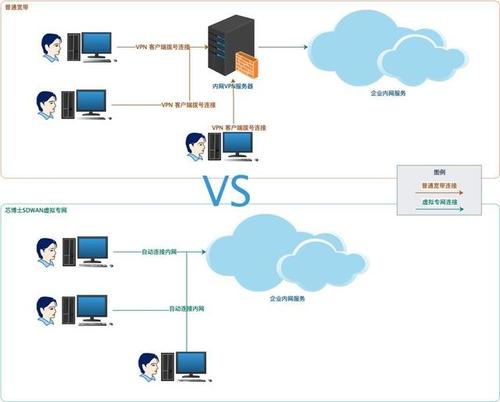 云服务器vpc公网访问