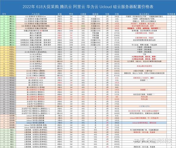 珠海云服务器价格查询表