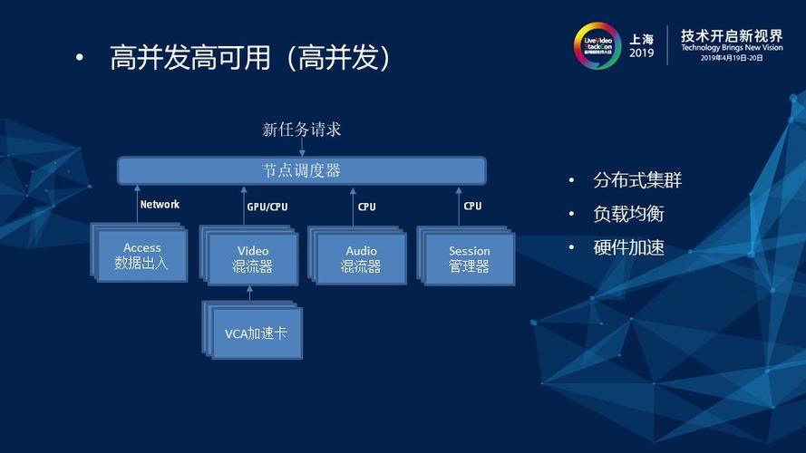云服务器处理高并发