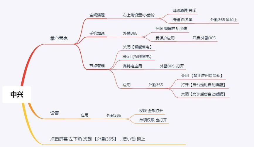 Android中的几种定位方式调用详解