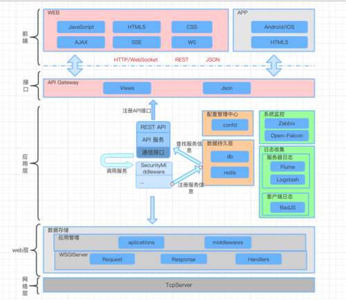 Django与MongoDB搭建高效的Web应用