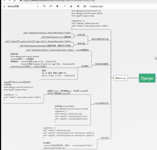 Django与MongoDB搭建高效的Web应用