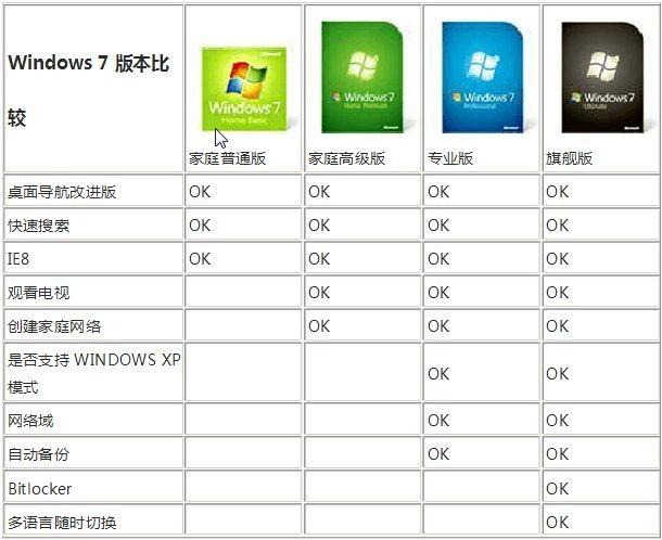 微软操作系统中，windows server 系列和windows 的区别