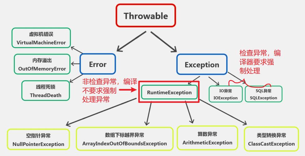 解决java.lang.ArrayIndexOutOfBoundsException异常的正确方法