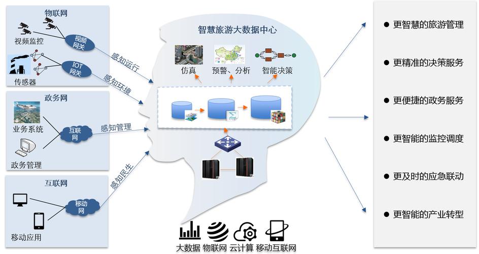 AI创业项目：AI旅游规划定制师
