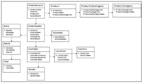 Consistency Models一步生成模型