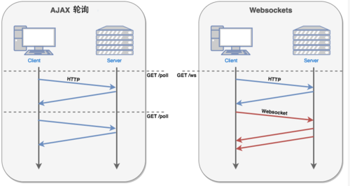 在vue3中封装使用WebSocket