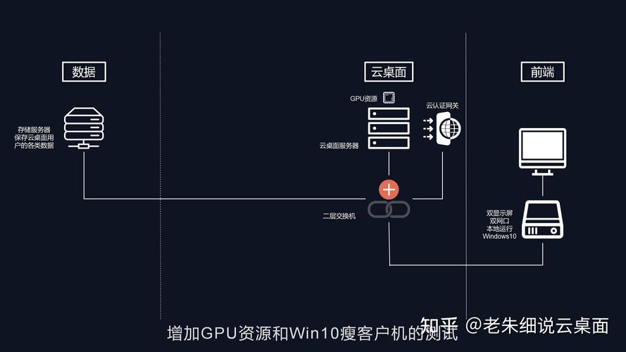 如何高效搭建云桌面服务器与文件共享系统？  第1张