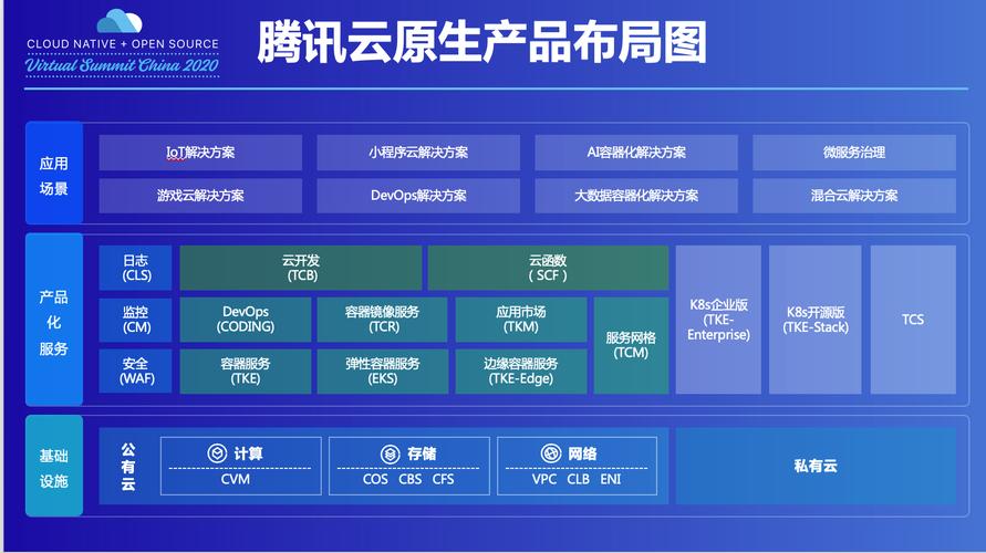 腾讯云服务器的特性