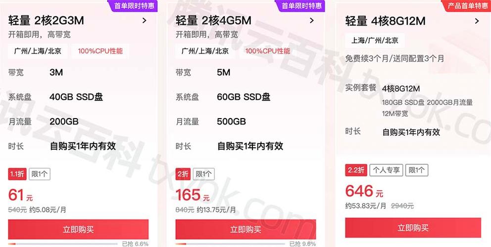 云储存服务器费用多少钱