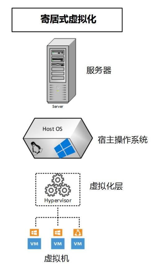 云服务器怎么变成虚拟主机