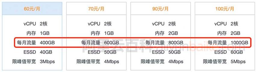 云运算服务器排名软件推荐