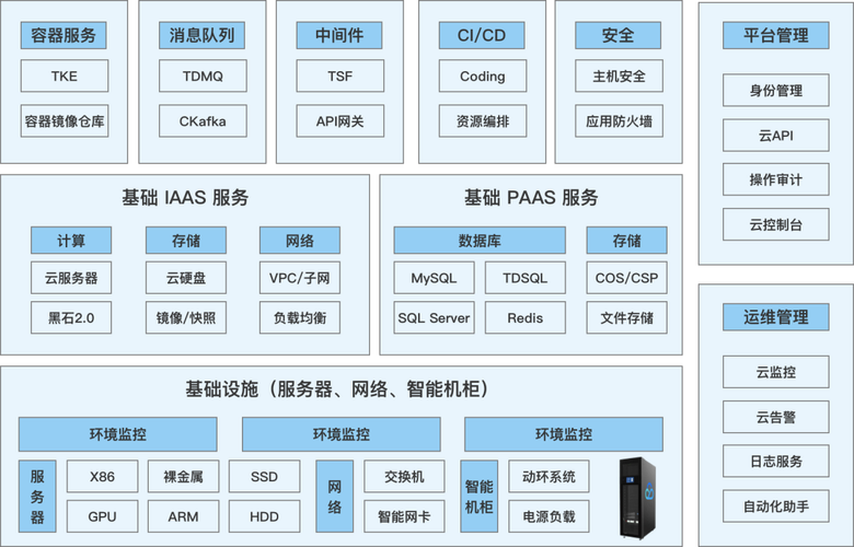 云服务器如何分区