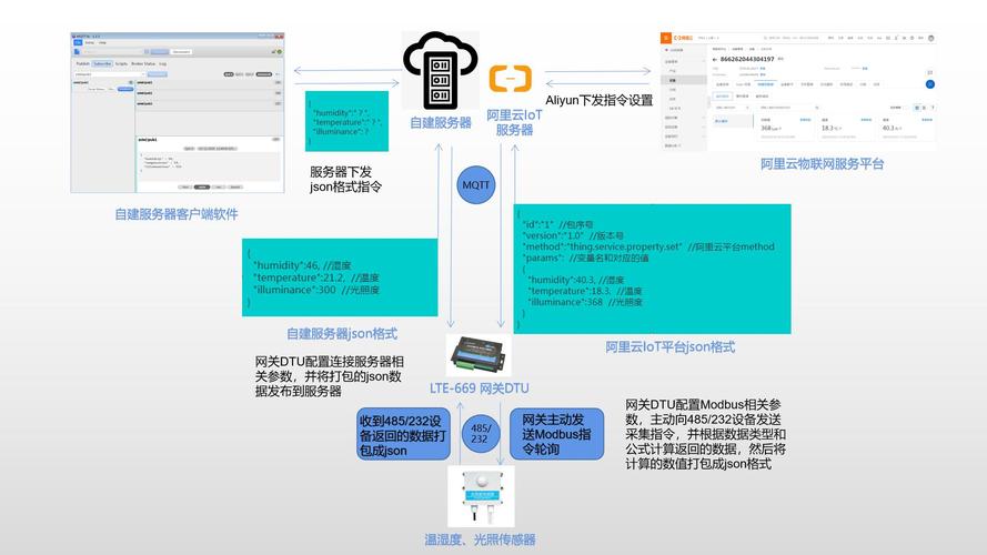 如何把数据传到云服务器