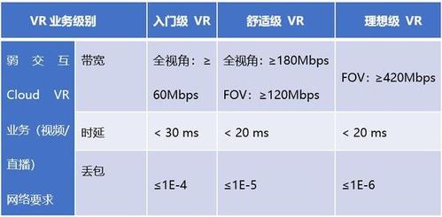 云服务器带宽有什么用  第1张