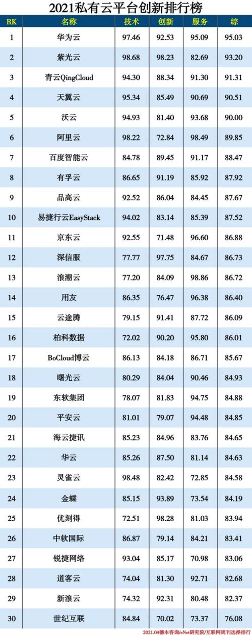 包含国内云服务器厂商份额的词条
