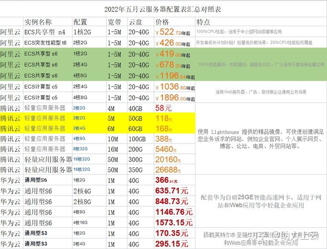 包含国内云服务器厂商份额的词条