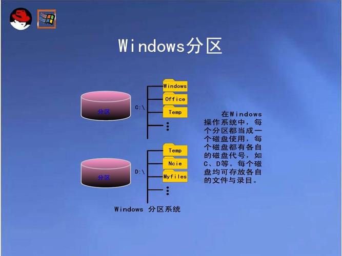 linux云服务器分区