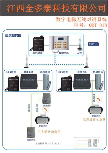 国信影像云的服务器地址
