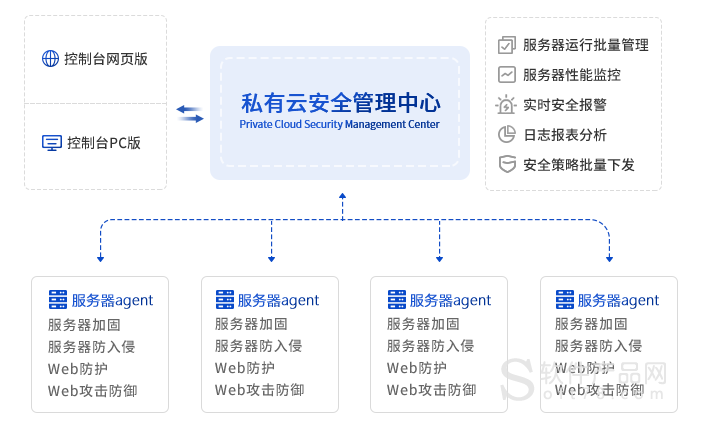 选择云服务器网络安全