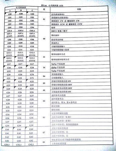 百宝云服务器代码