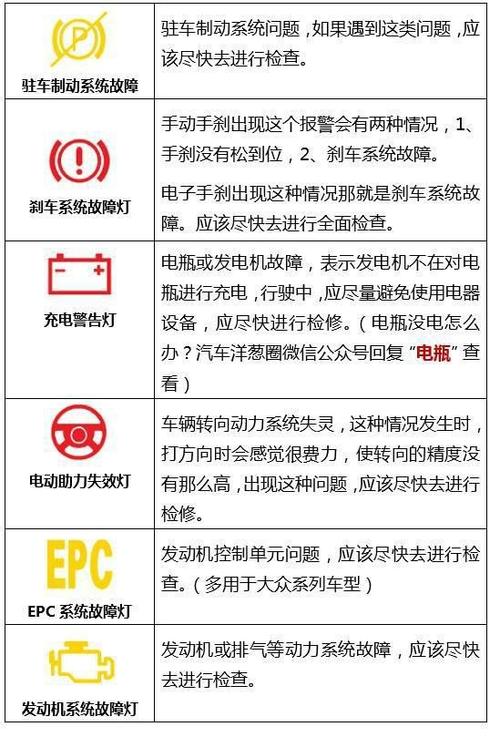 云诊断服务器配置失败原因
