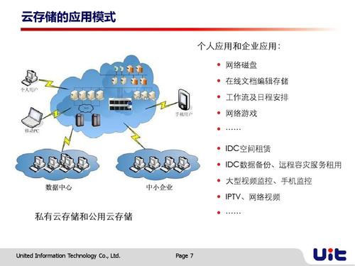 云存储服务器哪个好点的简单介绍