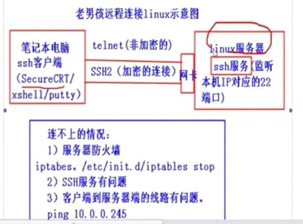 连接腾讯云服务器linux的简单介绍