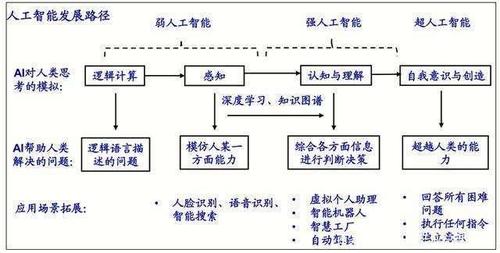 了解人工智能生成内容(AIGC)的基本原理和应用