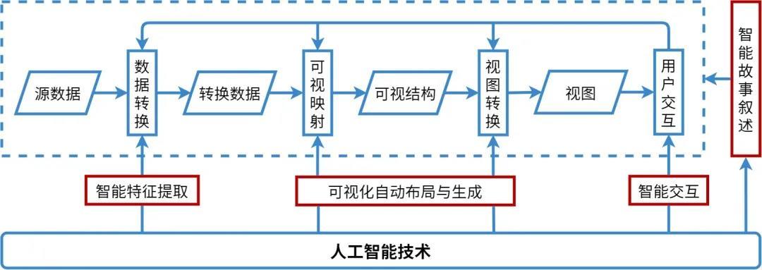 了解人工智能生成内容(AIGC)的基本原理和应用