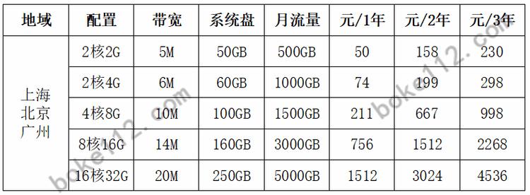 云服务器免费使用售价