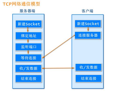 服务器资源怎么给到云