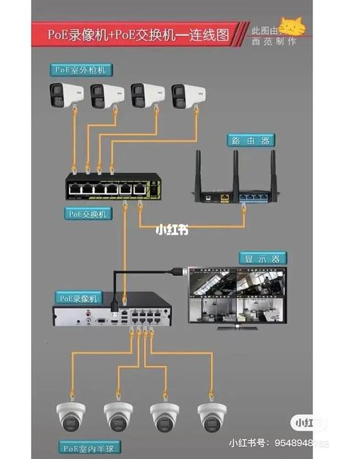 几种监控工具学习