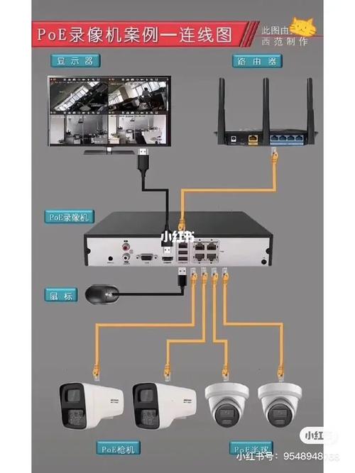 几种监控工具学习