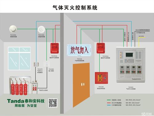 阿里云服务器防火墙配置