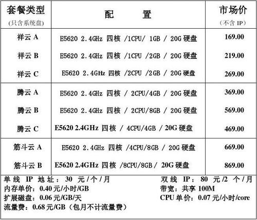 昆明云存储服务器租用价格