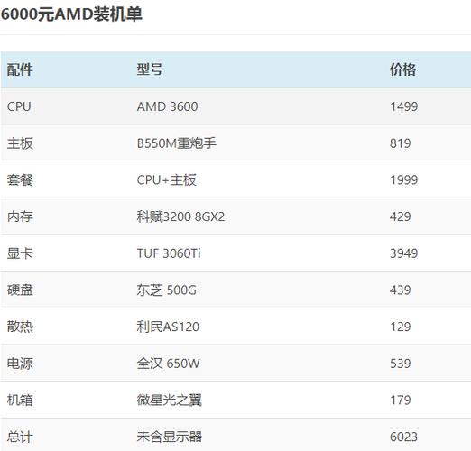 查看云服务器显卡配置信息