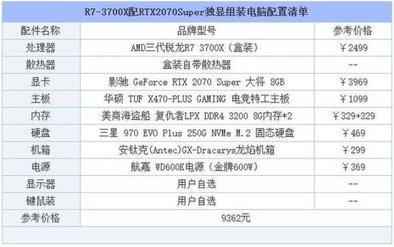 查看云服务器显卡配置信息