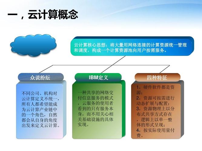包含为什么要利用云服务器建设的词条